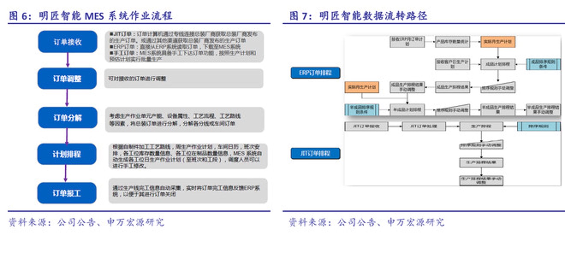 名匠智能装备